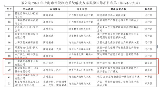 喜報！嘉定兩家企業入選智能水務系統開發，引領智慧水利新篇章